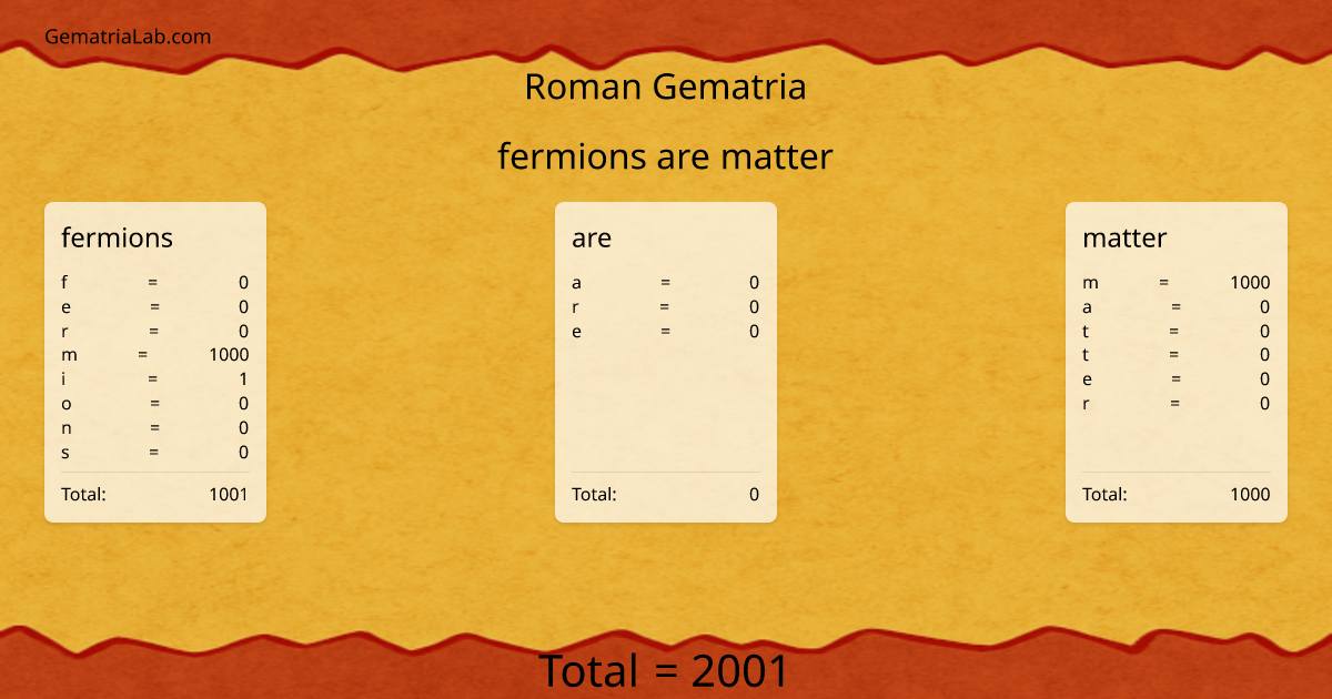 fermions are matter in roman Gematria